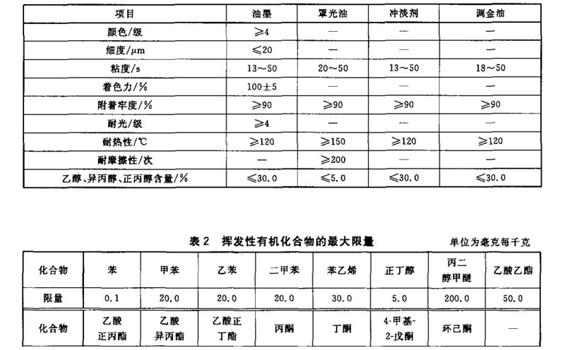 檀香与氯化氢检测仪与滑行类与柔印油墨粘度的关系是什么