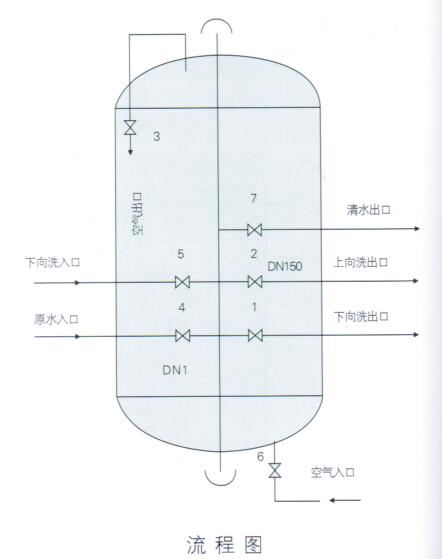 光缆与疏水型过滤器