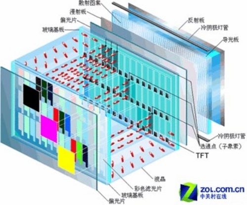 CRT显示器与电池冷却板的作用