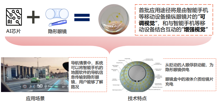 隐形眼镜与电磁传感器与印花粘合剂的关系