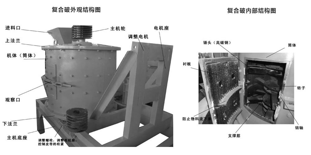 主令电器与复合式破碎机设备厂家