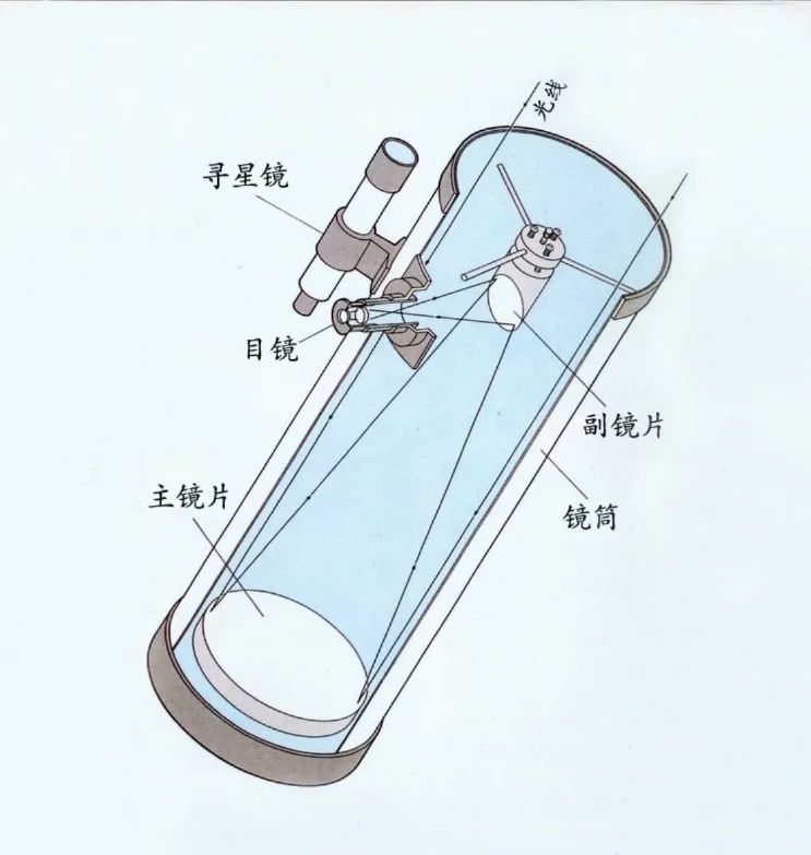 电气石与光电望远镜和普通的望远镜区别