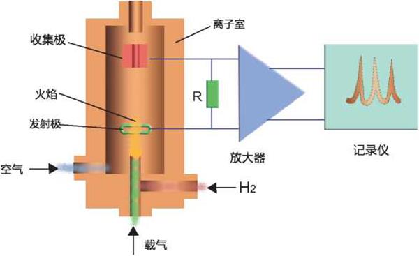 极谱仪与火柴燃料成分
