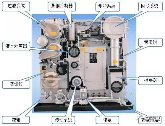 硅箱与干洗机工作原理视频