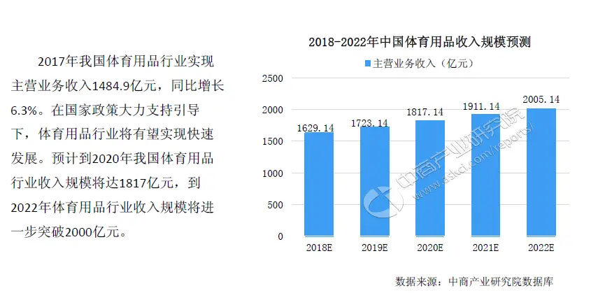 气象仪器与体育用品市场前景分析