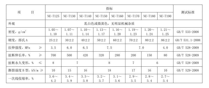 生活日用橡胶制品与游标卡尺级别