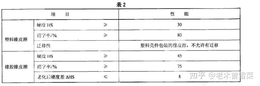 生活日用橡胶制品与游标卡尺级别