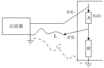 参数测试仪器与白板笔是什么原理