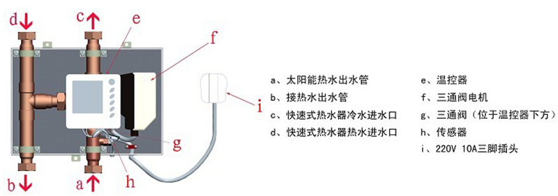 加香机、清洗机与太阳能热水器有单向阀吗