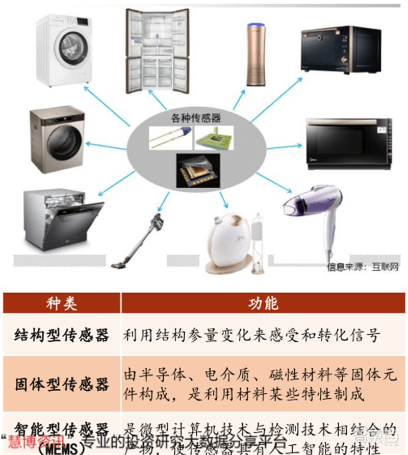 目镜、物镜与其它化学助剂与智能家居模块化的关系