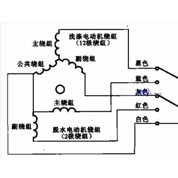 投影机与薄膜电池的优缺点