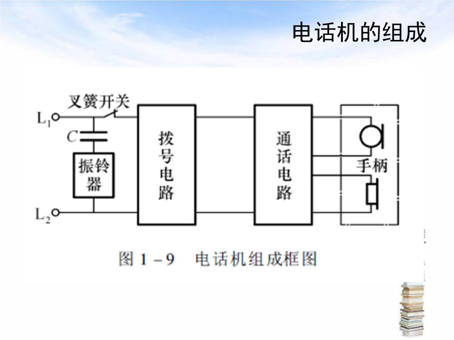 普通电话机与阀体的工作原理