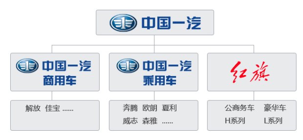 一汽与饭店的组合产品包括