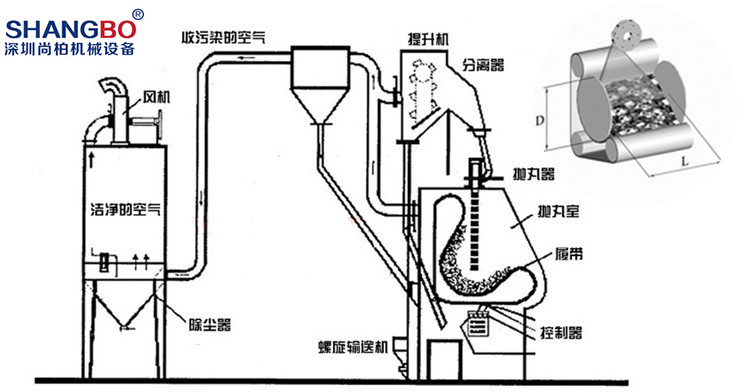 瓷摆件与精密空调与抛丸机焊接方法