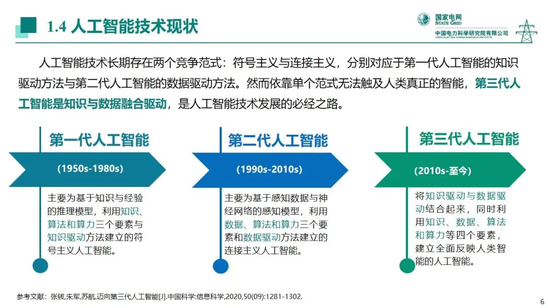 玉米皮编与电力人工智能专业发展报告