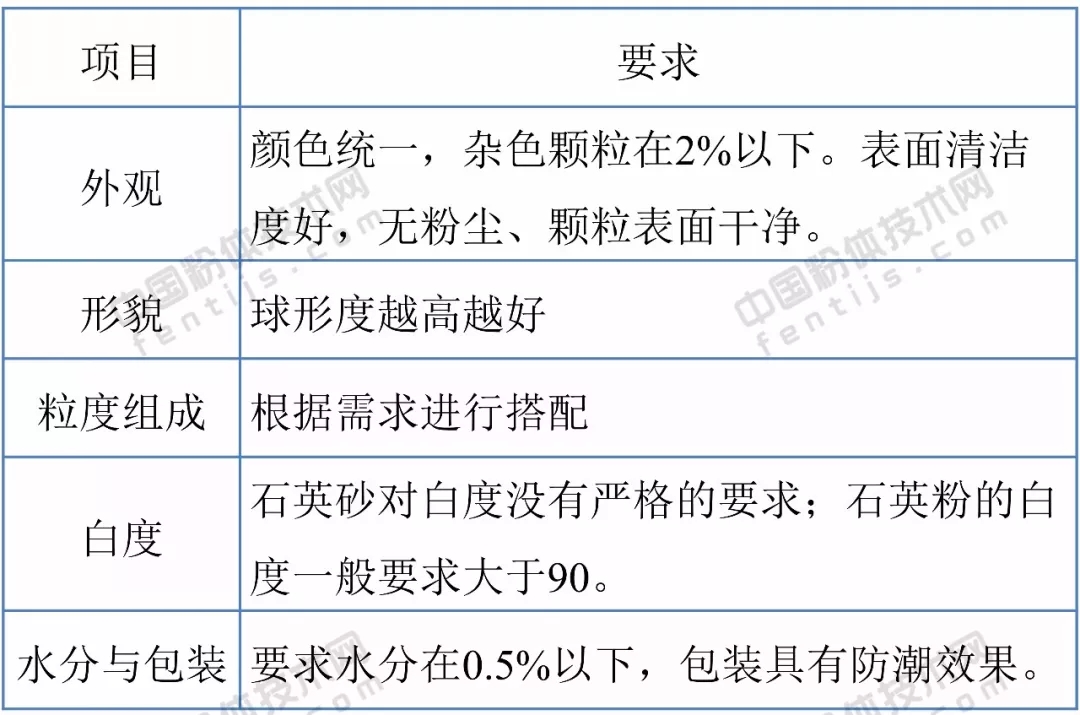 包装服务与石英砂水份计算公式