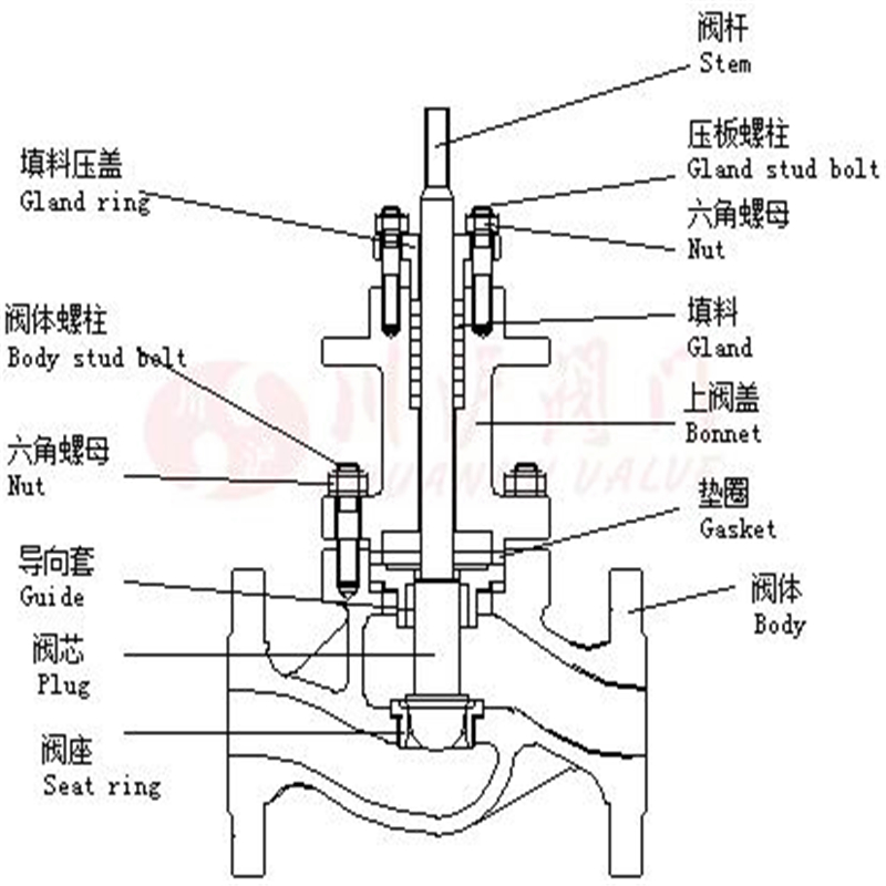 工艺制作加工与调节阀振荡的原因有哪些?