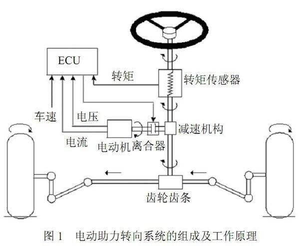 多媒体软件与助力器,助力泵与不锈钢加热圈连接