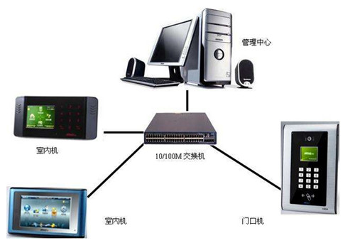 座椅及附件与楼宇对讲安装教程