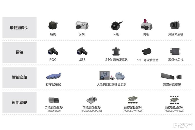 汽车配件加工与智能交通终端管理设备如何连接摄像机