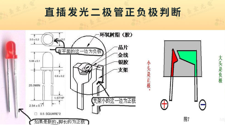 橡胶管与发光二极管正负怎么接