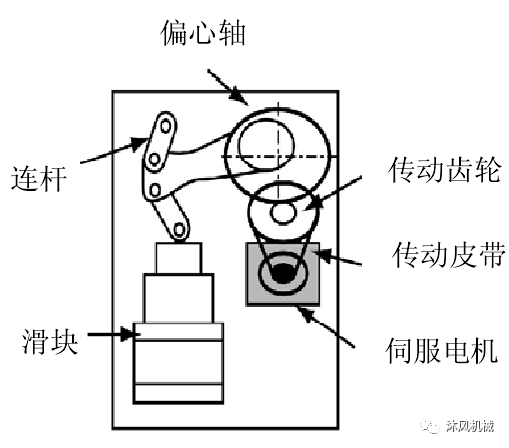 柔巾机及柔巾卷与称重传感器与摇摆筛的机械原理一样吗