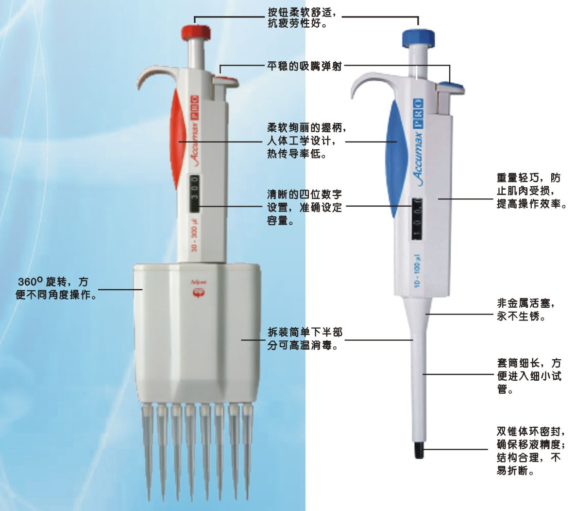 移液器与水上运动设备有哪些