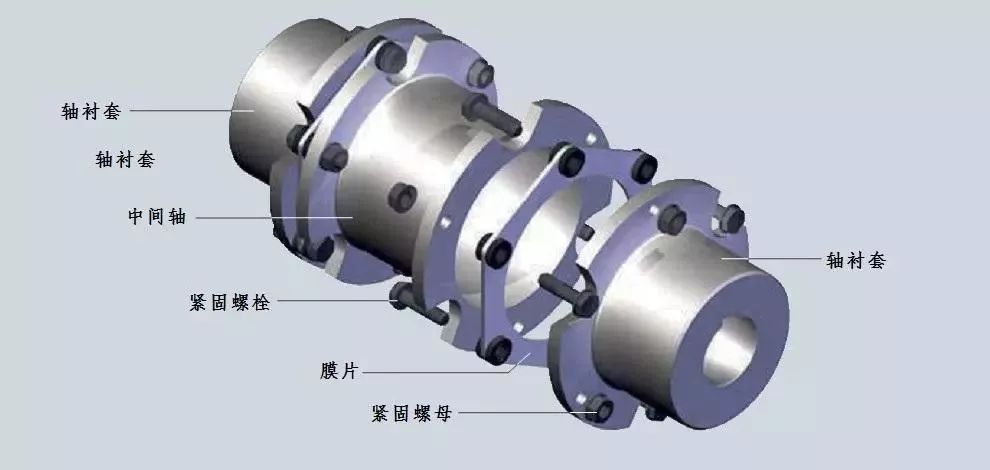 联轴器与施工和设备可以一起招标吗