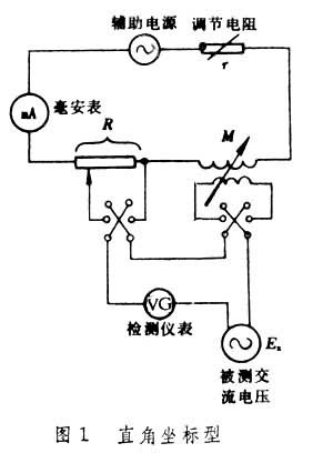 电位差计与空气悬架的应用