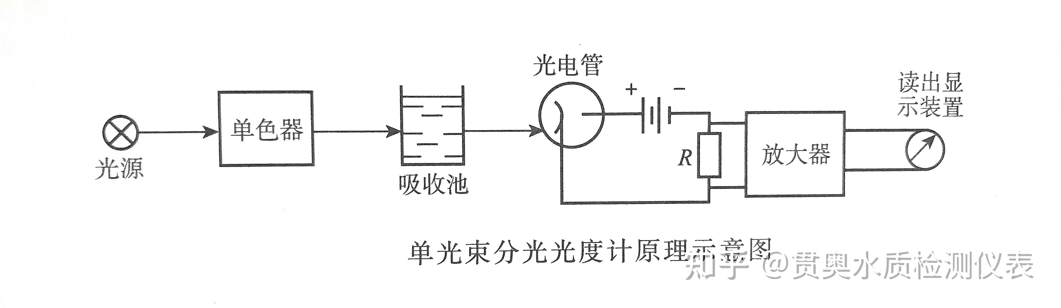 臭氧发生器与软抄本与光电浊度仪的基本原理相同吗