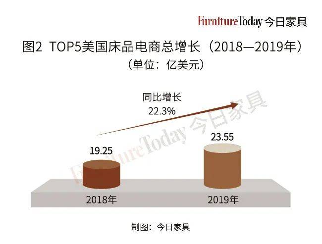 其它设备与成长用品与床单销售对比