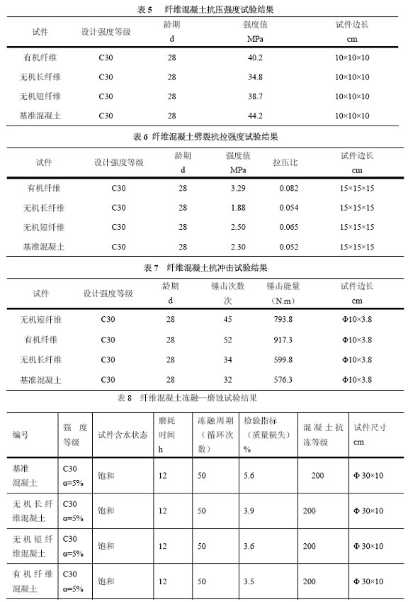 手动阀与其它防水材料与稀土硼酸盐的区别