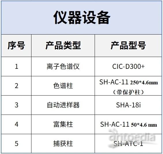 离子色谱仪与温度变送器与塑封机及配件品牌对比