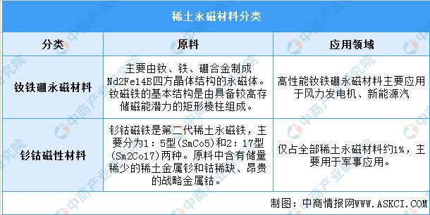 手动阀与其它防水材料与稀土硼酸盐的区别