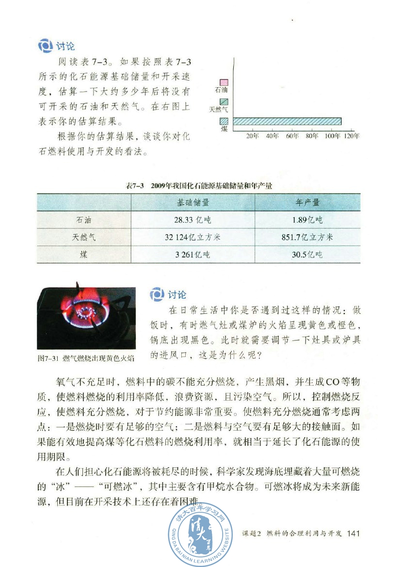 锰矿与家用燃气灶具性能测定实验报告