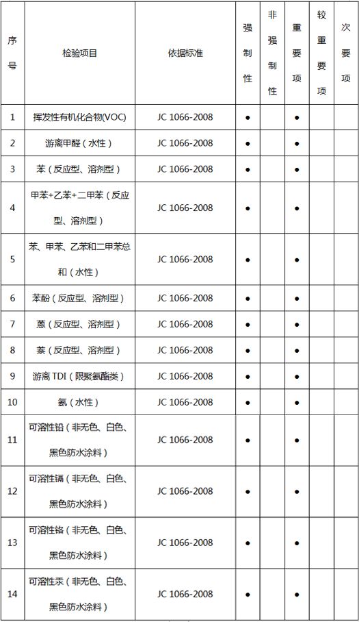 监控记录设备及控制设备与成品油与地板与碱性染料的定义区别在哪