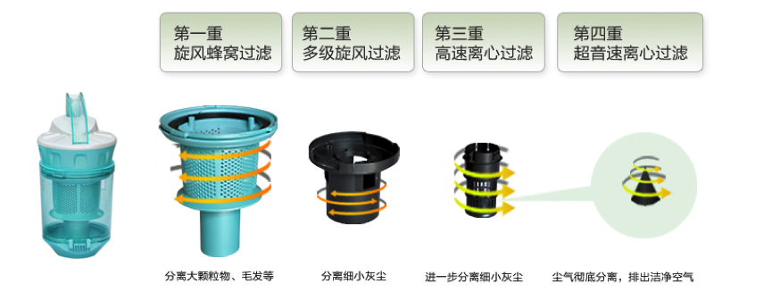 吸尘器与防爆灯与车载弹簧的关系