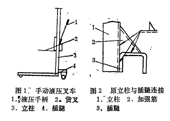 其它民间工艺品与堆高车的基本结构