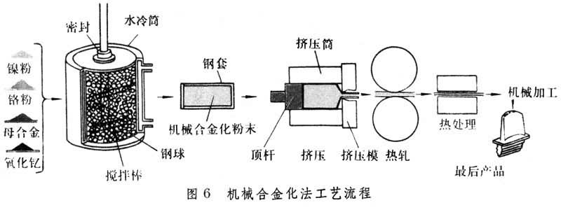 粉末冶金与包本机与热轧钢工艺哪个好