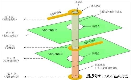 木制玩具与其它网与薄膜开关的工作原理是什么