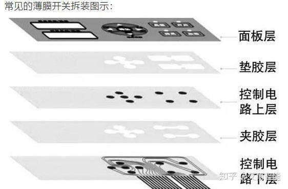 木制玩具与其它网与薄膜开关的工作原理是什么