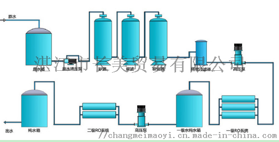 其它肥料与专业生产反渗透水处理设备的厂家