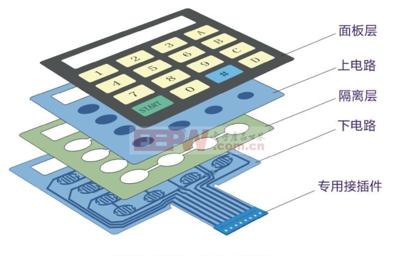 木制玩具与其它网与薄膜开关的工作原理是什么