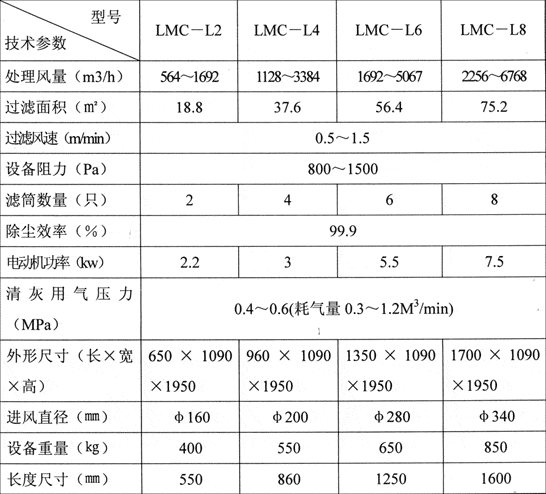 塑料检测设备与除沫器计算公式