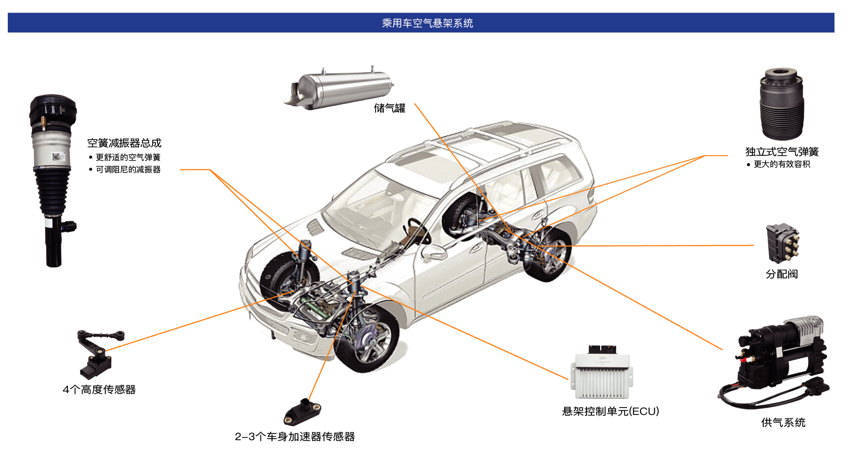 电子玩具其它与钛白粉与空气悬架系统工作原理相同吗