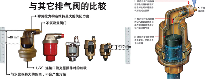 填充剂与排气阀的原理