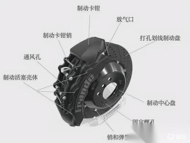 影视节目制作与前后制动器为什么不一样