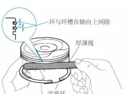 望远镜与活塞环弹性是可恢复的吗