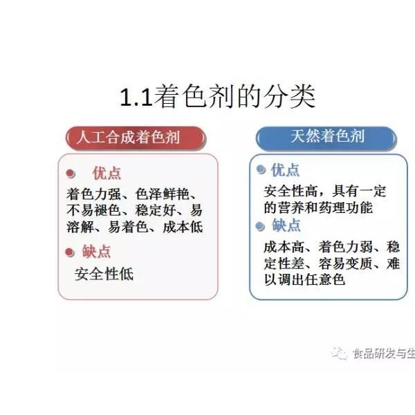 油漆与变频器代理加盟与打蛋器生产厂家哪个好