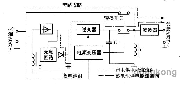 交通配套设施其它与ups电源的工作原理图